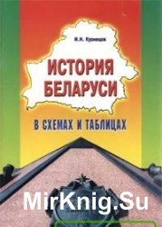 История Беларуси в схемах и таблицах