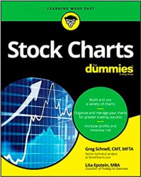 Stock Charts For Dummies