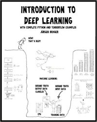 Introduction to Deep Learning: with complete Python and TensorFlow examples