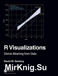 R Visualizations: Derive Meaning from Data