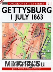 Order of Battle 2: Gettysburg July 1 1863. Union: The Army of the Potomac