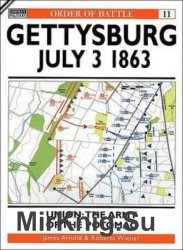 Order of Battle 11 - Gettysburg: July 3 1863: Union: The Army of the Potomac