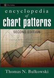 Encyclopedia of Chart Patterns