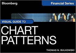 Visual Guide to Chart Patterns